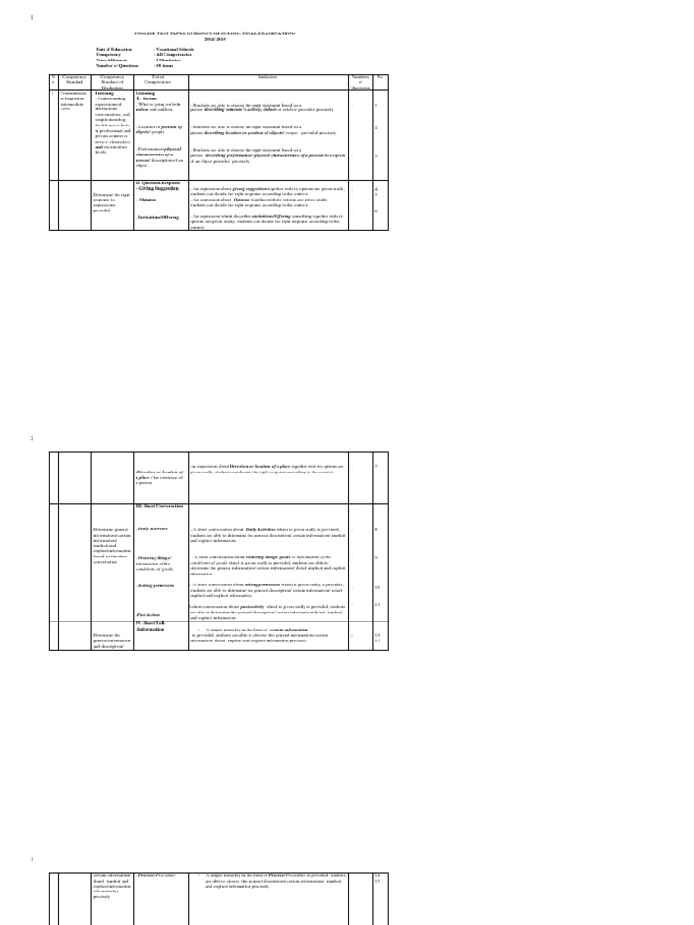 1. Kisi_kisi Soal Bahasa Inggris Kelas XII | Phrase | Verb