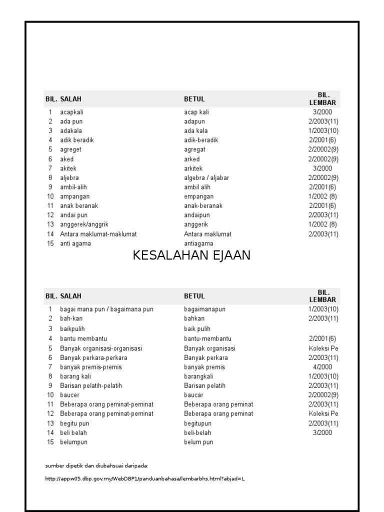 Kesalahan Ejaan Bahasa Melayu Pdf