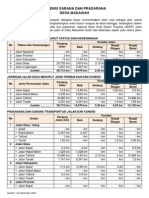 Potensi Sarana Dan Prasana Masawah