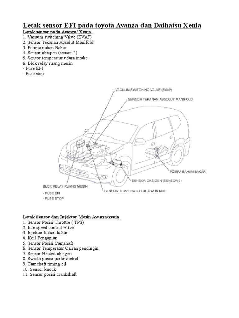 Letak Sensor EFI Pada Toyota Avanza Dan Daihatsu Xenia