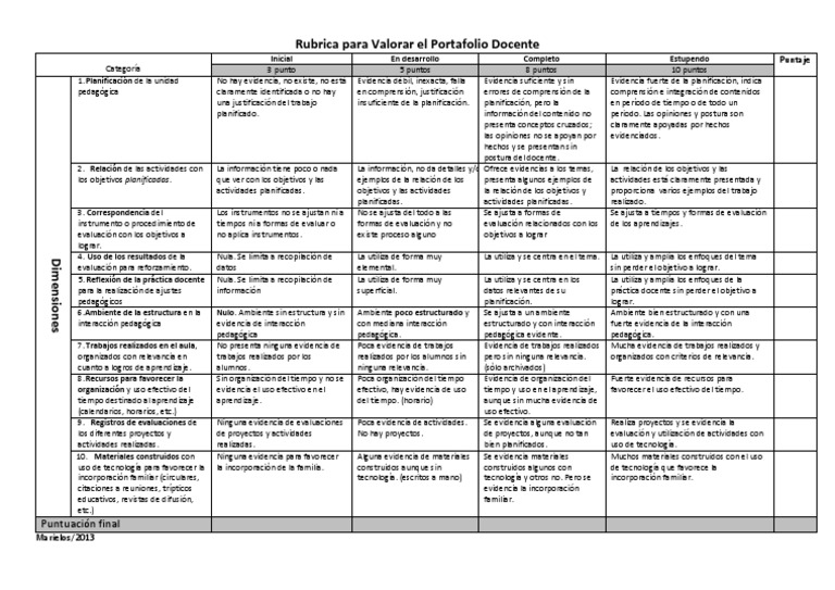 Rúbrica para Portafolio Docente 2025 | PDF | Evaluación | Evidencia