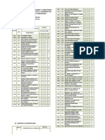 Tablas de Infraccion de La PNP