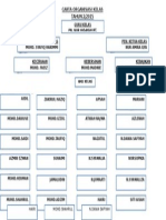 Carta Organisasi Kelas