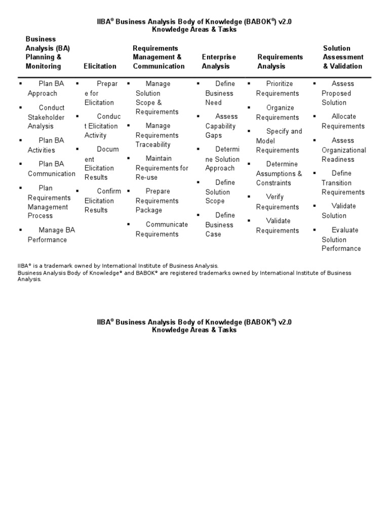 BABOK Knowledge Areas Tasks | PDF