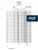 Item Analysis Template