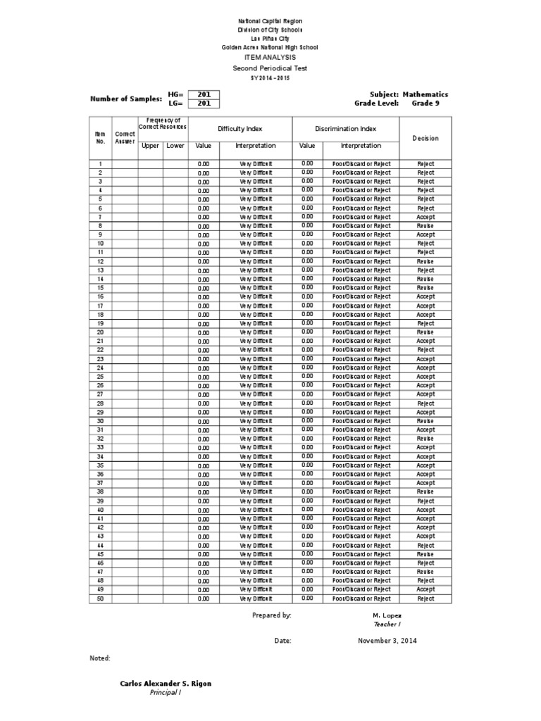 item-analysis-template-evaluation-methods-tests