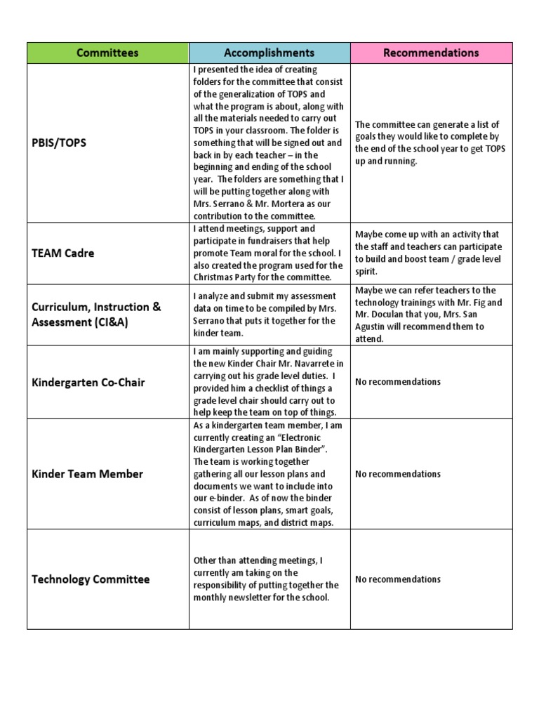 Committees | PDF