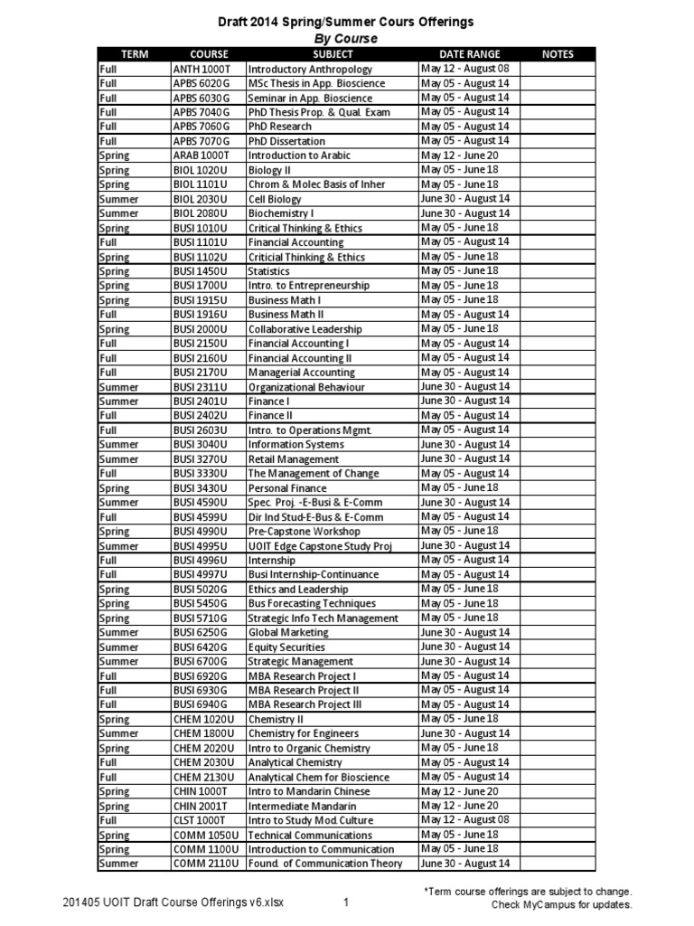 2014 Spring/Summer Course Offerings | PDF | Technology & Engineering