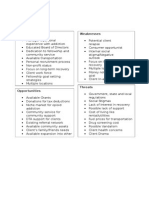 SWOT Analysis for Addiction Recovery Non-Profit