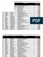 Refineries Emissions Data