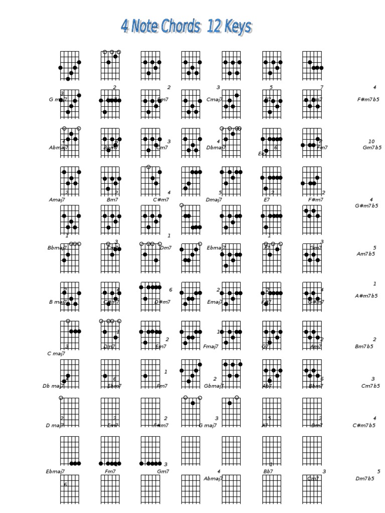 Actual Chords All Keys 4 Notes | PDF