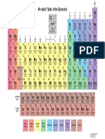 Periodic Table Dizzy