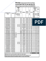 COTTON CORPORATION OF INDIA COTTON AUCTION NOTICE 10032015