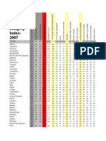 Global Integrity Index 2007