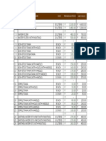 Gujarat Dealer Pricelist