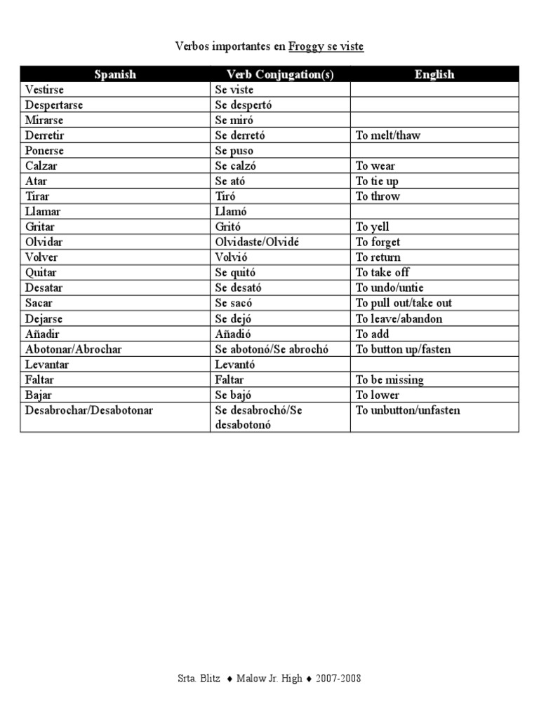 Froggy Se Viste PDF Ropa Softlines (venta minorista)