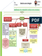 Mapa Mental 3 Religión 