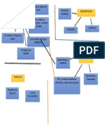 Organigrama SALUD ILO