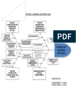 TECNICA ESPINA de PESCADO. Perdidad de La Memoria Históricadoc