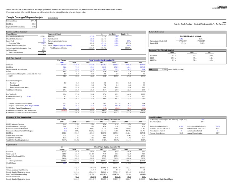 Carter's LBO Model | PDF | Earnings Before Interest | Leveraged Buyout