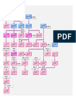 BS Electronics & Communication Engineering Flow