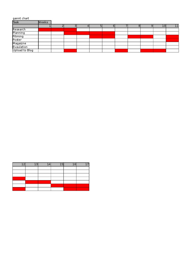 Gannt Chart | PDF | Art