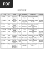 Download Nhn thc Dc liu by Ngan Thao SN258206932 doc pdf
