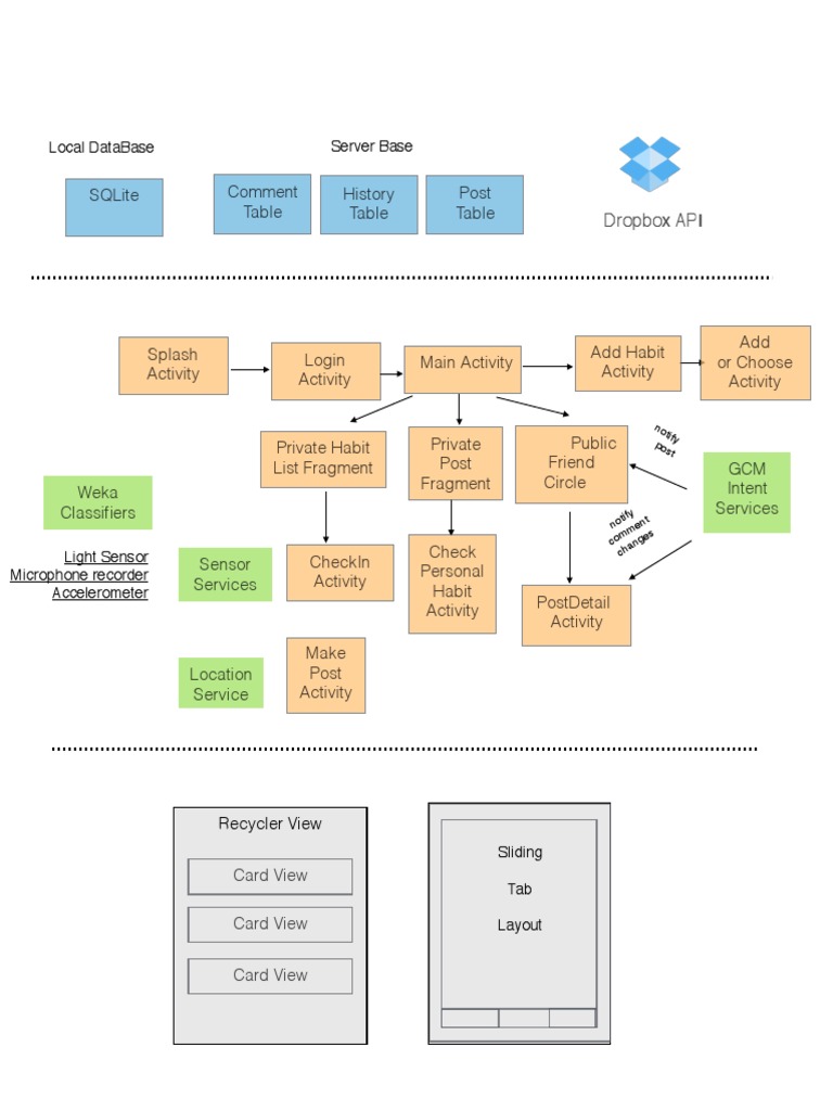 Mobile App Activity Structure Overview | PDF | Computers