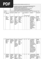 Pelan Strategik Pendidikan Khas Sekolah Kebangsaan Keru 2015