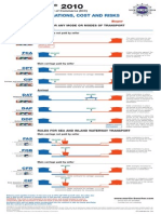 Incoterms 2010