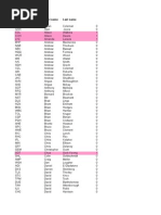 Names of Exec Managers CEO and Chief Exec