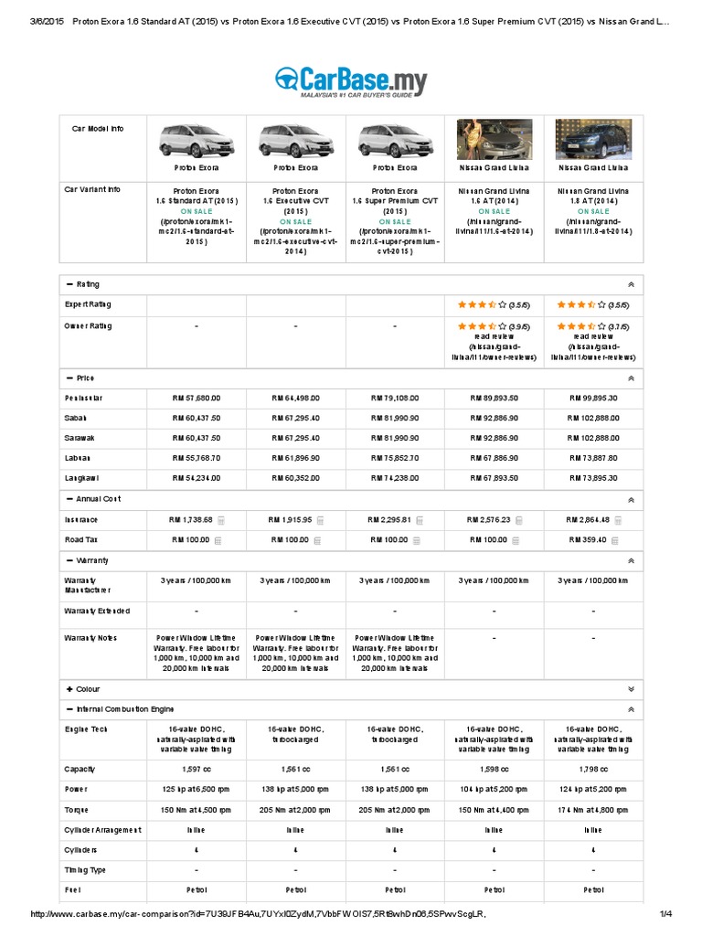 Best Small Mpv In Malaysia Pdf Wheeled Vehicles Car