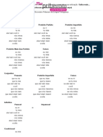 Conjugação Do Verbo Rir