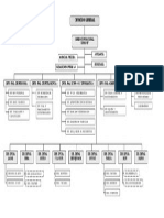 Organigrama Reformulado