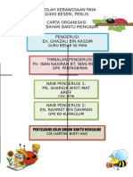 Carta-Organisasi Bilik BBM GB Baru 2014