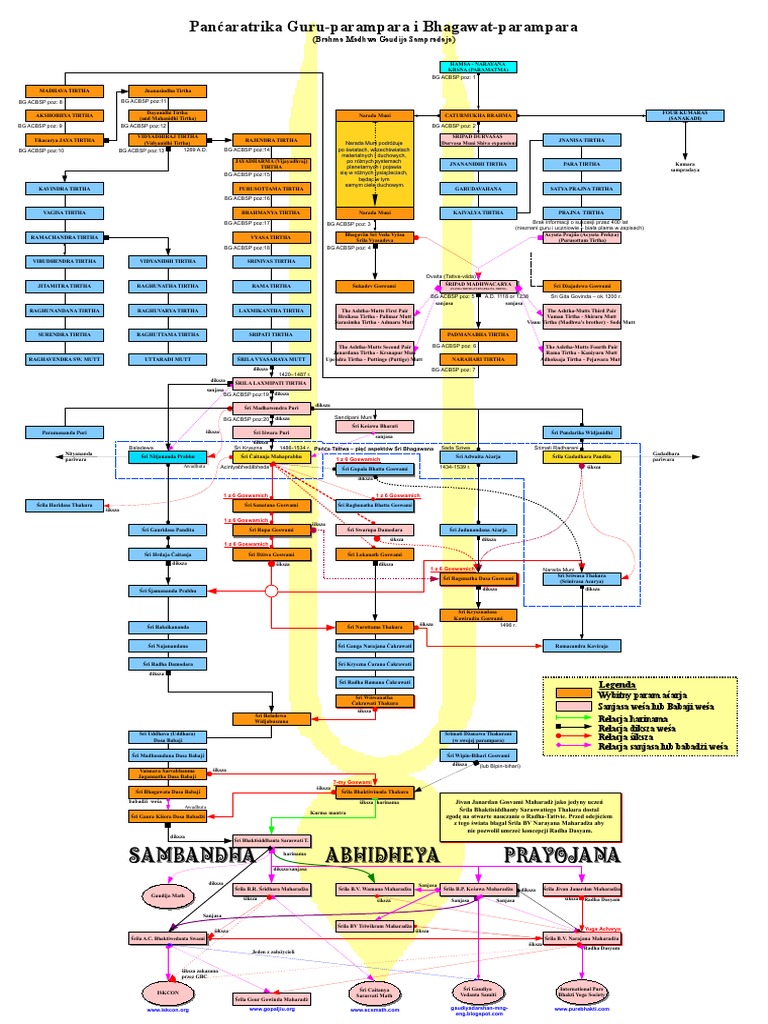 Guru Parampara Bhagawat Parampara V5 Pdf