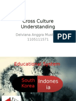 Cross Culture Understanding: Delviana Anggra Mustikah 1105111571
