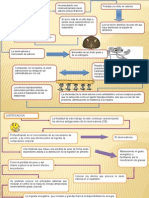 Diagramas de Flujo