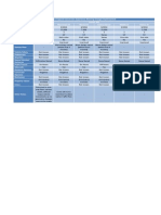 State Highcomparisons PDF