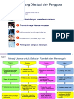 Pengintegrasian Celik Kewangan Dalam Matematik