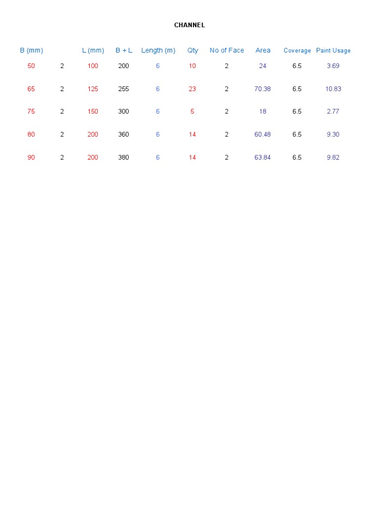 Paint Consumption PDF