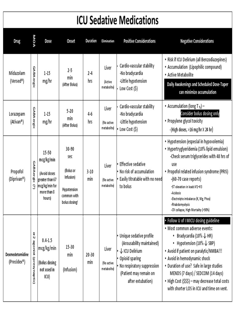 Sedation in Icu Opioid Pharmacology
