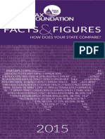 Facts & Figures 2015: How Does Your State Compare?