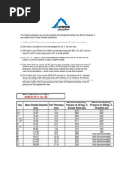 PVC / CPVC Pressure Pipe: ASTM D1784/ 5 Sch. 80