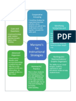 Instructional Strategies