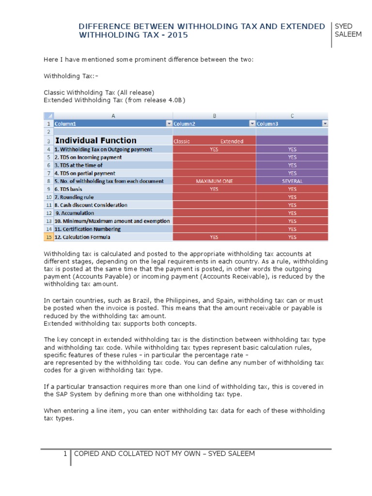 Withholding Tax vs Extended Withholding Tax | PDF
