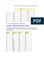 As A Rule of Thumb The Following Velocities Can Be Used in Design of Piping and Pumping Systems For Water