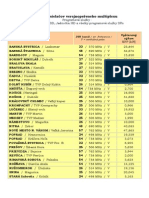 Zoznam DVB T Vysielacov Verejnopravneho Multiplexu