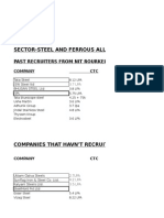 Core Sector Exploration-Metallurgy