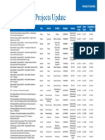 Saudi Arabia Projects Update